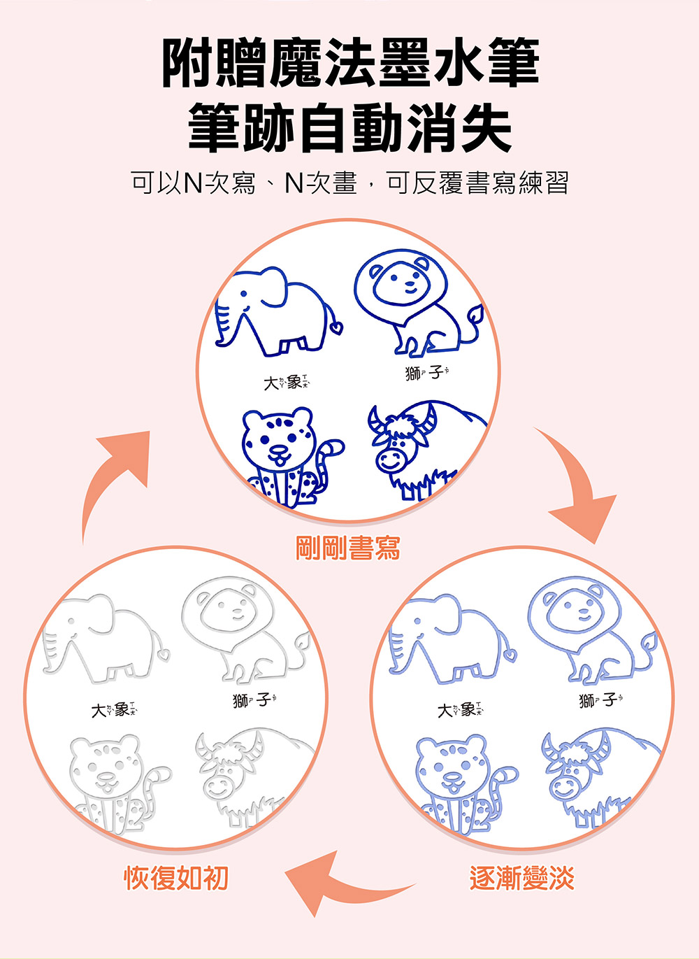 魔法凹槽控筆訓練
